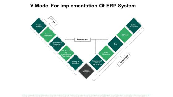 Enterprise Resource Planning Ppt PowerPoint Presentation Complete Deck With Slides Slide18