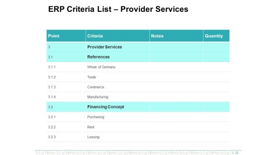 Enterprise Resource Planning Ppt PowerPoint Presentation Complete Deck With Slides Slide22