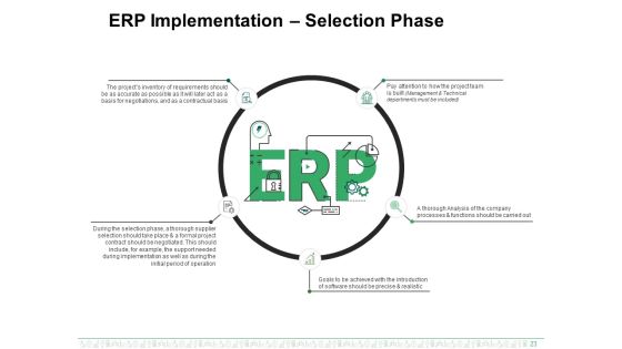 Enterprise Resource Planning Ppt PowerPoint Presentation Complete Deck With Slides Slide23