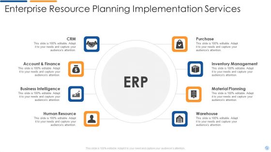 Enterprise Resource Planning Ppt PowerPoint Presentation Complete With Slides