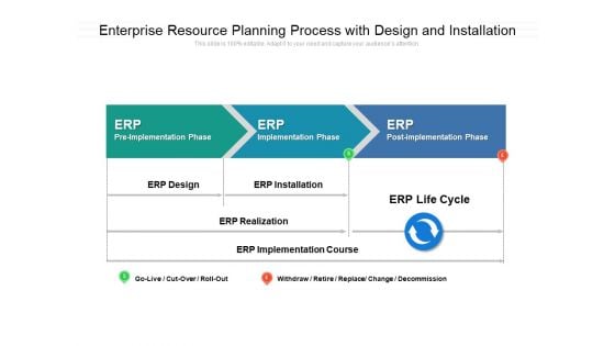 Enterprise Resource Planning Process With Design And Installation Ppt Powerpoint Presentation File Objects Pdf