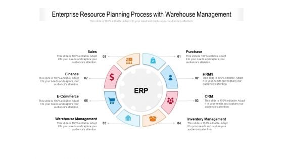 Enterprise Resource Planning Process With Warehouse Management Ppt Powerpoint Presentation Summary Format Pdf