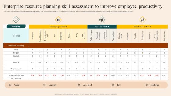 Enterprise Resource Planning Skill Assessment To Improve Employee Productivity Inspiration PDF