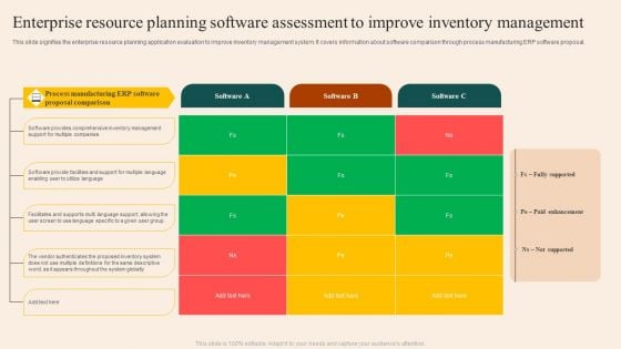 Enterprise Resource Planning Software Assessment To Improve Inventory Management Clipart PDF