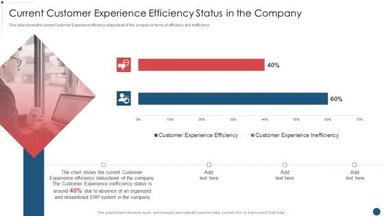 Enterprise Resource Planning System Framework Current Customer Experience Efficiency Introduction PDF