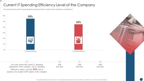 Enterprise Resource Planning System Framework Current IT Spending Efficiency Level Of The Company Themes PDF