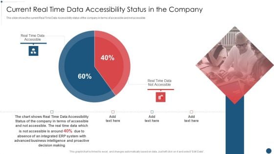 Enterprise Resource Planning System Framework Current Real Time Data Accessibility Status In The Company Demonstration PDF