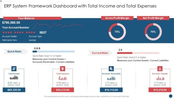 Enterprise Resource Planning System Framework ERP System Framework Dashboard With Total Pictures PDF