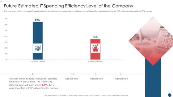 Enterprise Resource Planning System Framework Future Estimated It Spending Efficiency Level Brochure PDF