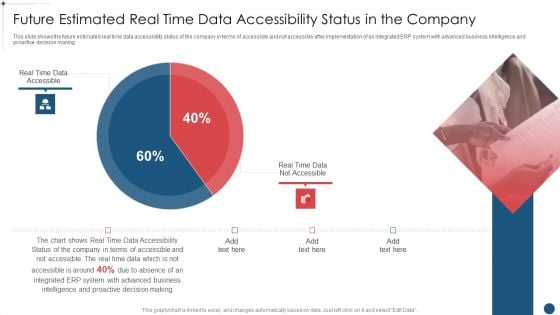 Enterprise Resource Planning System Framework Future Estimated Real Time Data Accessibility Status Infographics PDF