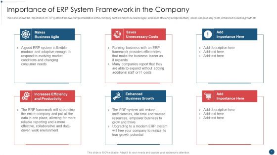 Enterprise Resource Planning System Framework Implementation Process Ppt PowerPoint Presentation Complete Deck With Slides