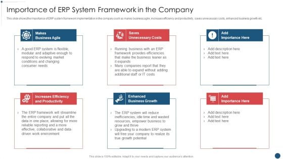 Enterprise Resource Planning System Framework Importance Of Erp System Framework In The Company Diagrams PDF