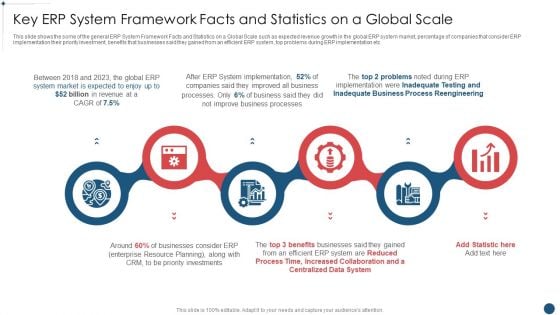 Enterprise Resource Planning System Framework Key Erp System Framework Facts And Statistics On A Global Scale Download PDF