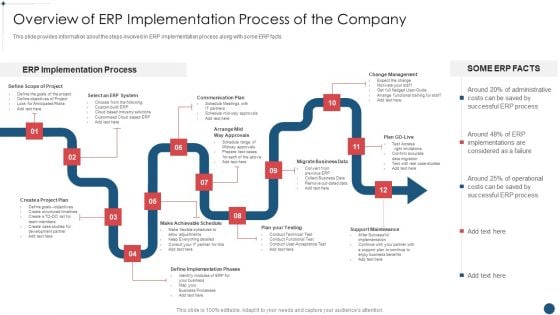 Enterprise Resource Planning System Framework Overview Of Erp Implementation Process Of The Company Guidelines PDF