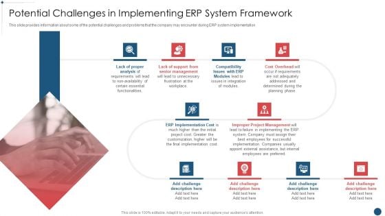 Enterprise Resource Planning System Framework Potential Challenges In Implementing Erp System Framework Introduction PDF
