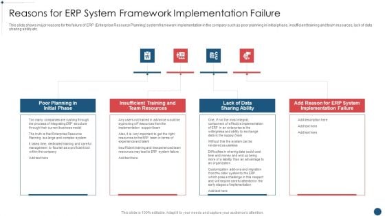 Enterprise Resource Planning System Framework Reasons For Erp System Framework Implementation Failure Guidelines PDF