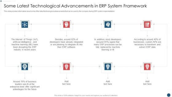 Enterprise Resource Planning System Framework Some Latest Technological Advancements Diagrams PDF Enterprise Resource Planning System Framework Some Latest Technological Advancements Diagrams PDF
