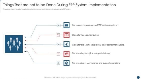 Enterprise Resource Planning System Framework Things That Are Not To Be Done During ERP System Implementation Graphics PDF