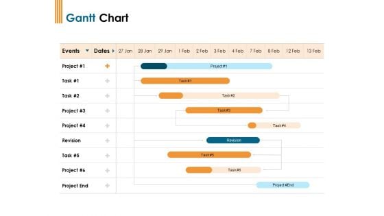 Enterprise Revamping Gantt Chart Ppt Layouts Files PDF