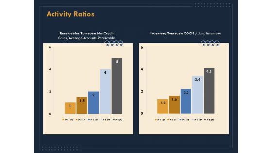 Enterprise Review Activity Ratios Ppt Pictures Structure PDF