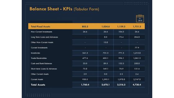 Enterprise Review Balance Sheet Kpis Tabular Form Assets Ppt Show Format Ideas PDF