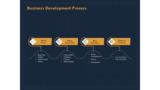 Enterprise Review Business Development Process Ppt Background Images PDF