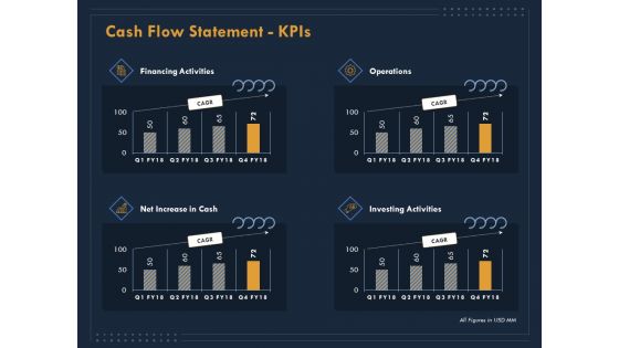 Enterprise Review Cash Flow Statement Kpis Ppt Model Information PDF