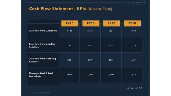 Enterprise Review Cash Flow Statement Kpis Tabular Form Ppt Gallery Clipart Images PDF