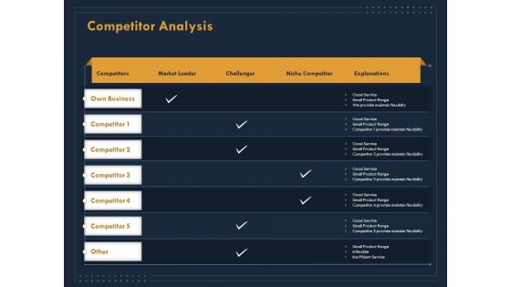 Enterprise Review Competitor Analysis Ppt Icon Guide PDF