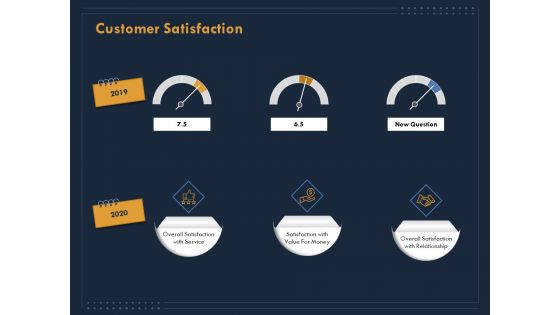 Enterprise Review Customer Satisfaction Ppt Visual Aids Deck PDF