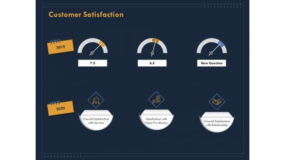 Enterprise Review Customer Satisfaction Ppt Visual Aids Deck PDF Enterprise Review Customer Satisfaction Ppt Visual Aids Deck PDF