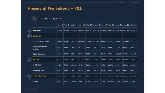 Enterprise Review Financial Projections P And L Ppt Diagram Templates PDF Enterprise Review Financial Projections P And L Ppt Diagram Templates PDF