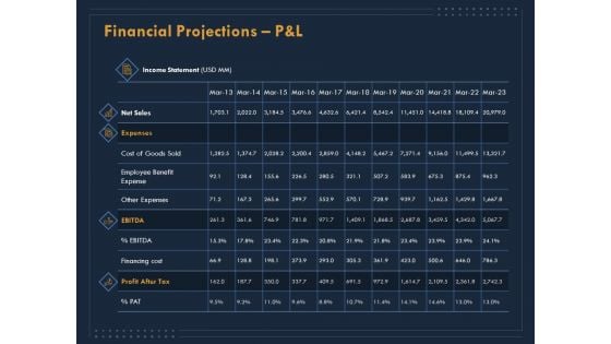 Enterprise Review Financial Projections P And L Ppt Diagram Templates PDF