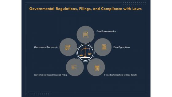 Enterprise Review Governmental Regulations Filings And Compliance With Laws Ppt Professional Slides PDF
