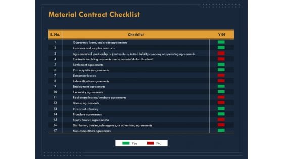 Enterprise Review Material Contract Checklist Ppt Ideas Shapes PDF