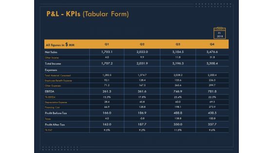 Enterprise Review P And L Kpis Tabular Form Ppt Pictures Template PDF Enterprise Review P And L Kpis Tabular Form Ppt Pictures Template PDF