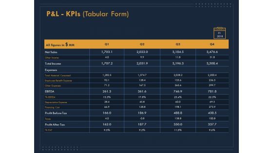 Enterprise Review P And L Kpis Tabular Form Ppt Pictures Template PDF