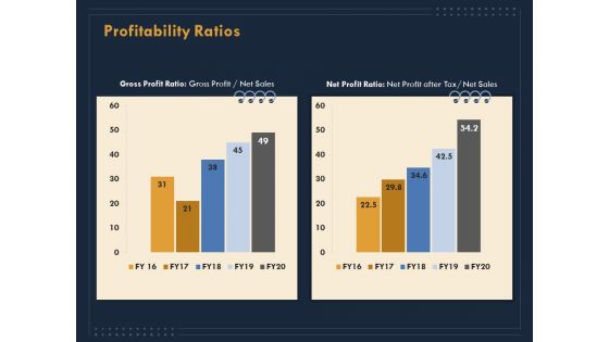 Enterprise Review Profitability Ratios Ppt Infographics Example Introduction PDF