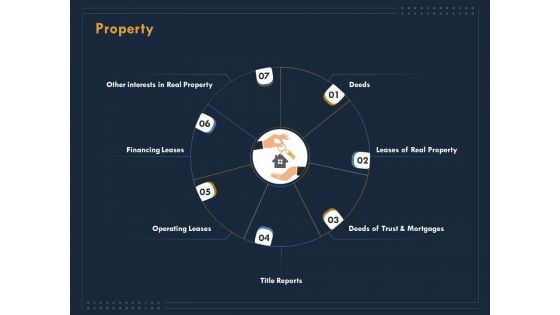 Enterprise Review Property Ppt Summary Portfolio PDF