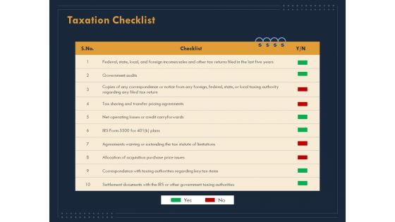 Enterprise Review Taxation Checklist Ppt File Guidelines PDF