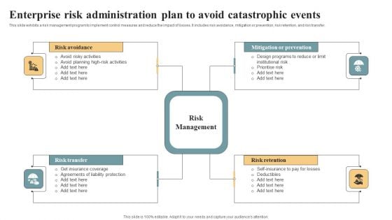 Enterprise Risk Administration Plan To Avoid Catastrophic Events Summary PDF