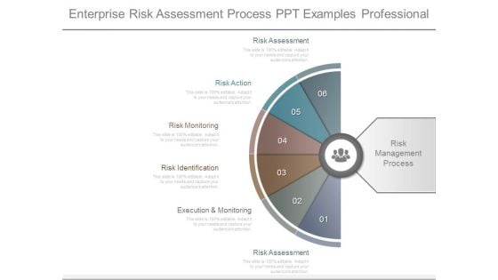 Enterprise Risk Assessment Process Ppt Examples Professional