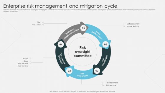 Enterprise Risk Management And Mitigation Cycle Introduction To ERM Ideas PDF