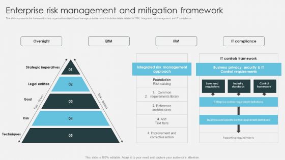 Enterprise Risk Management And Mitigation Framework Introduction To ERM Portrait PDF