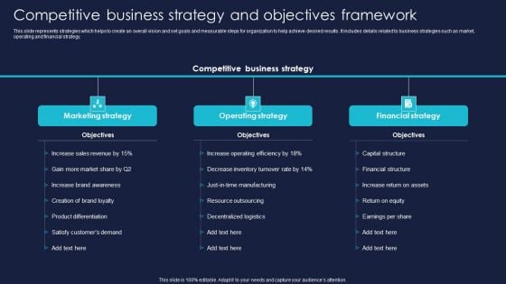 Enterprise Risk Management And Mitigation Program Competitive Business Strategy And Objectives Framework Rules PDF