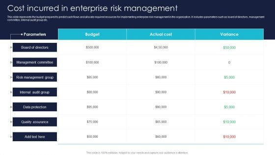 Enterprise Risk Management And Mitigation Program Cost Incurred In Enterprise Risk Management Professional PDF