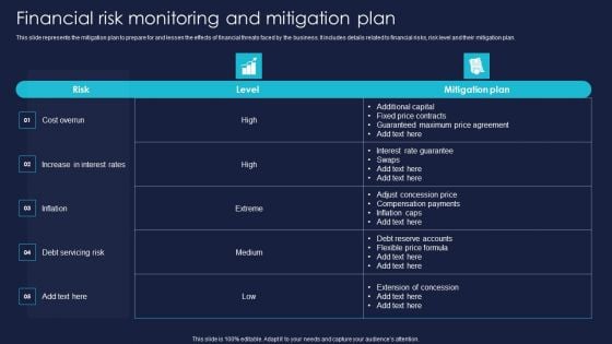 Enterprise Risk Management And Mitigation Program Financial Risk Monitoring And Mitigation Plan Formats PDF Enterprise Risk Management And Mitigation Program Financial Risk Monitoring And Mitigation Plan Formats PDF