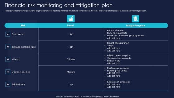 Enterprise Risk Management And Mitigation Program Financial Risk Monitoring And Mitigation Plan Formats PDF