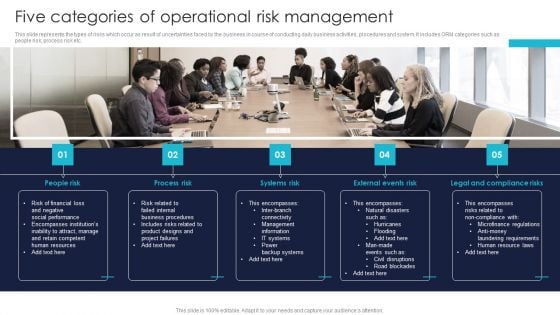 Enterprise Risk Management And Mitigation Program Five Categories Of Operational Risk Management Ideas PDF