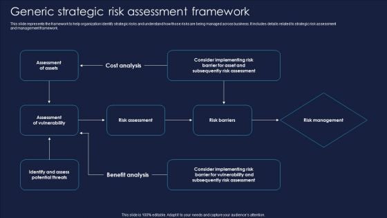 Enterprise Risk Management And Mitigation Program Generic Strategic Risk Assessment Framework Icons PDF